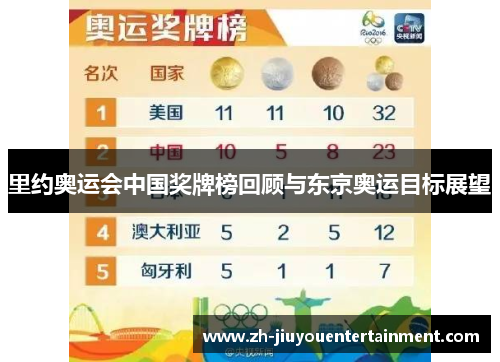 里约奥运会中国奖牌榜回顾与东京奥运目标展望 里约奥运会中国奖牌榜回顾与东京奥运目标展望